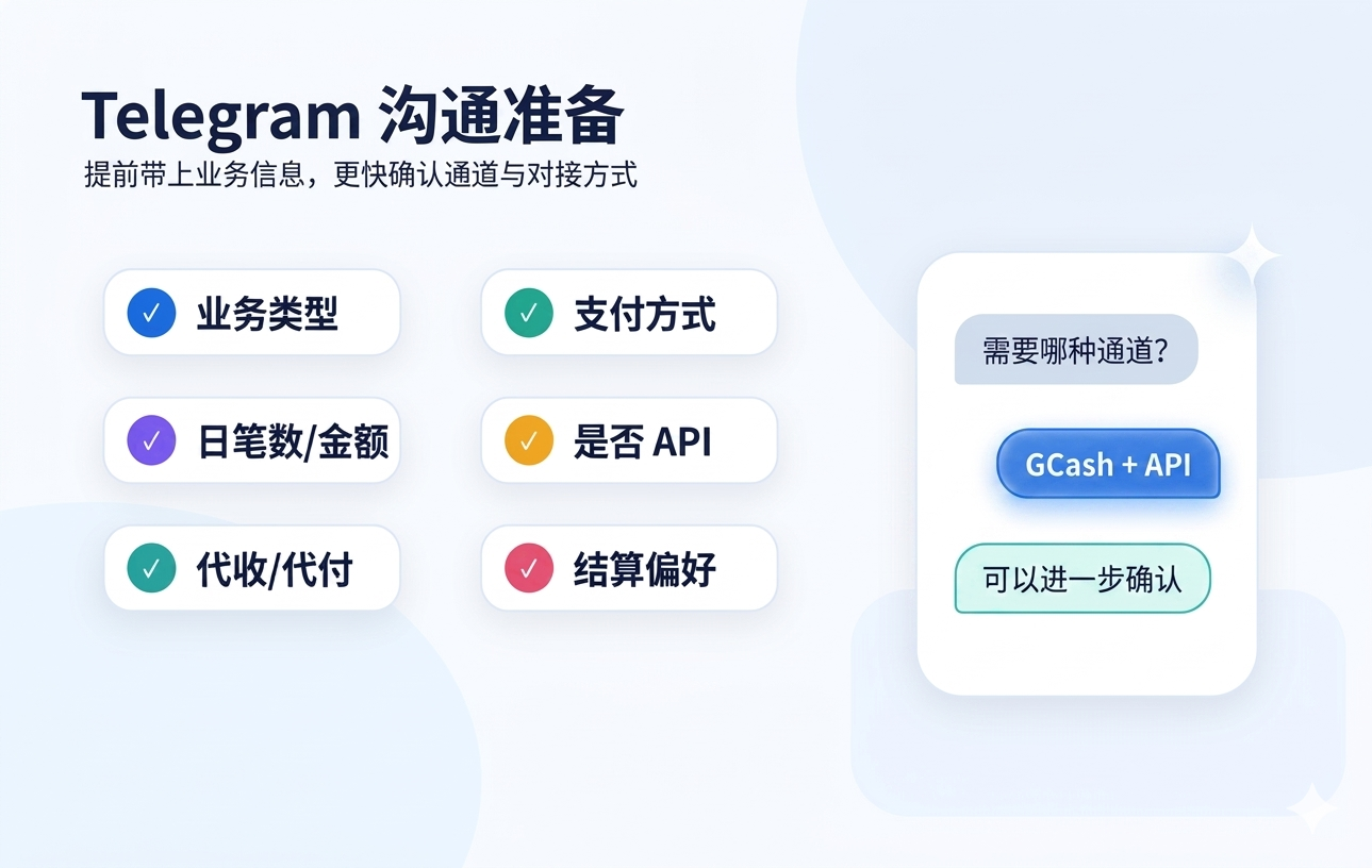 Telegram 沟通准备清单示意